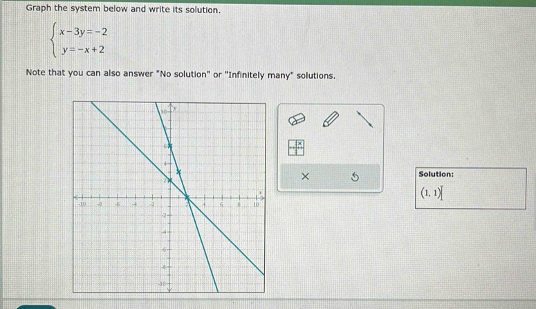 Graph the system below and write its solution.
beginarrayl x-3y=-2 y=-x+2endarray.
Note that you can also answer "No solution" or "Infinitely many" solutions. 
× 
Solution:
(1,1)