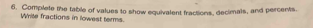 Complete the table of values to show equivalent fractions, decimals, and percents. 
Write fractions in lowest terms.
