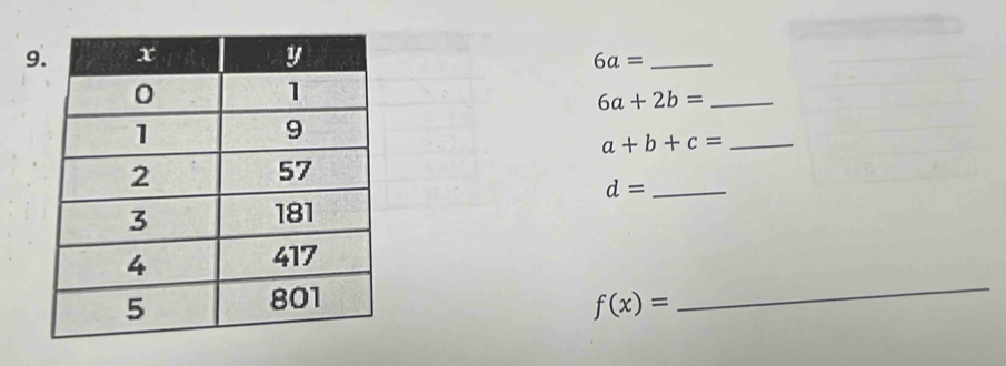 9
6a= _ 
_ 6a+2b=
_ a+b+c=
_ d=
f(x)=
_