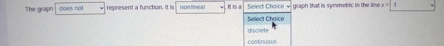 The graph does not represent a function. It is nonlinear It is a Select Choice graph that is symmetric in the line x=1
Select Choice
discrete
continuous