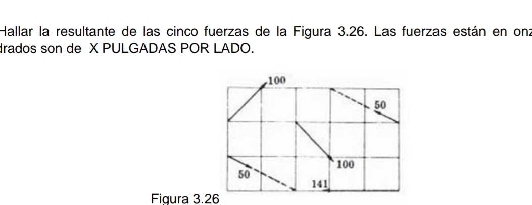 Hallar la resultante de las cinco fuerzas de la Figura 3.26. Las fuerzas están en onz 
drados son de X PULGADAS POR LADO. 
Figura 3.26