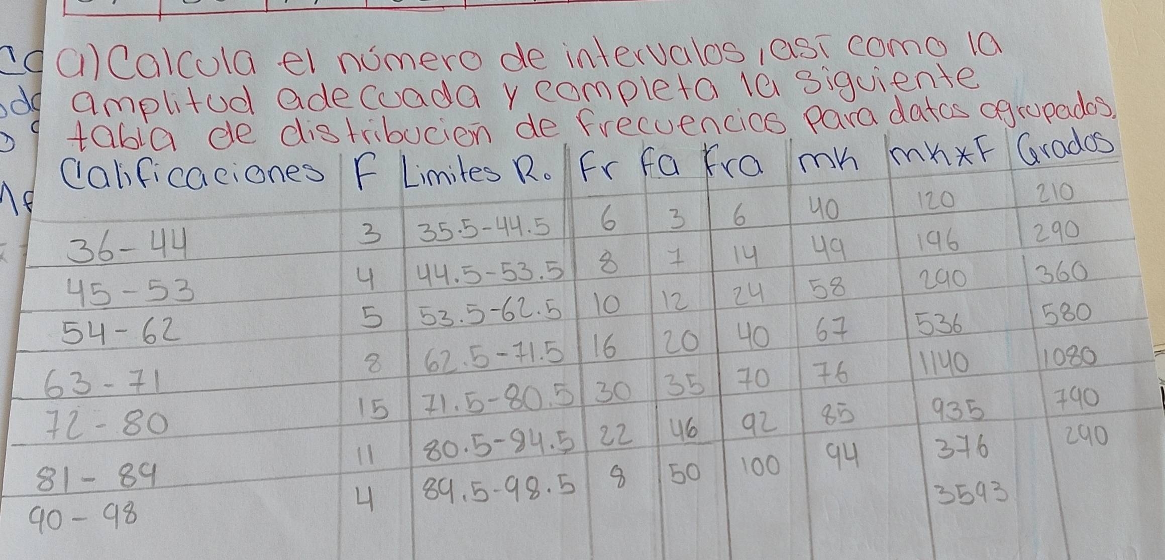 ada)Calcolael nomero de intervalos, aST como l0
dd amplitud adecuada y completa 1a siquiente
D) datos agrupados,
M