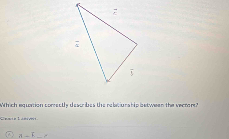 Which equation correctly describes the relationship between the vectors?
Choose 1 answer:
a vector a⊥ vector b=vector c