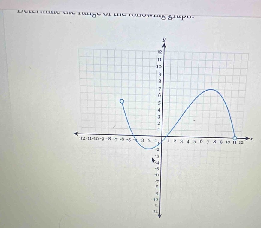 5delta^(1u)P^(11)
x