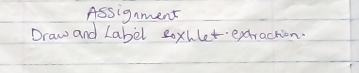 Assignment 
Draw and Label soxhlet extraction.