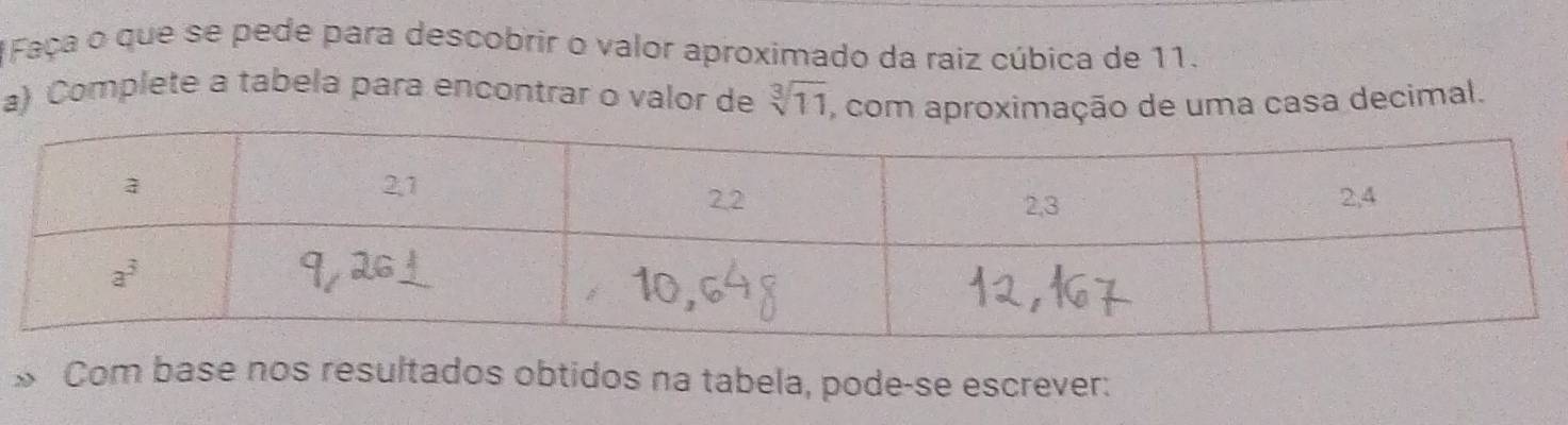 Faça o que se pede para descobrir o valor aproximado da raiz cúbica de 11.
a) Complete a tabela para encontrar o valor de sqrt[3](11) , com aproximação de uma casa decimal.
`` Com base nos resultados obtidos na tabela, pode-se escrever: