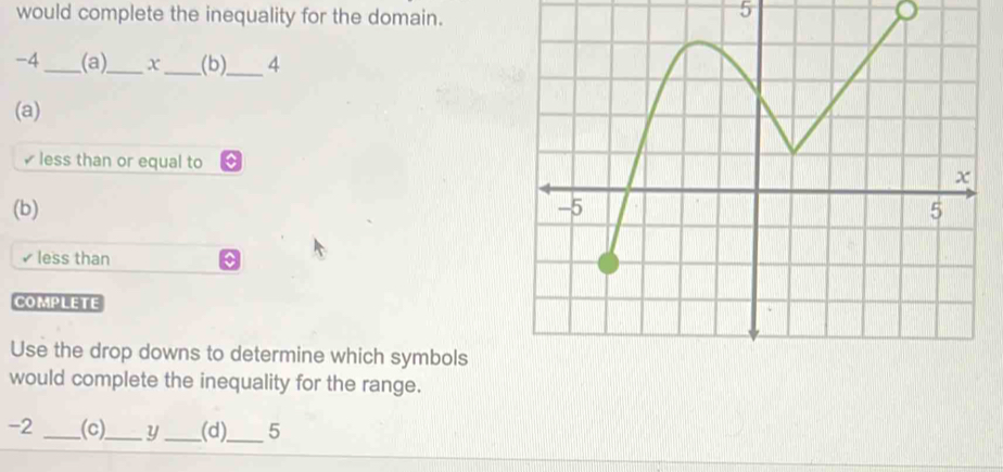 would complete the inequality for the domain.
5
-4 _ (a)_ x _(b)_ 4
(a) 
less than or equal to 
(b) 
less than 
COMPLETE 
Use the drop downs to determine which symbols 
would complete the inequality for the range.
-2 _(c)_ y _(d)_ 5