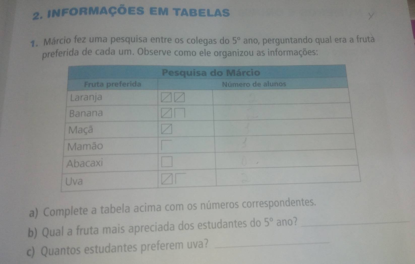 informações em tabelas 
1. Márcio fez uma pesquisa entre os colegas do 5° ano, perguntando qual era a frutà 
preferida de cada um. Observe como ele organizou as informações: 
a) Complete a tabela acima com os números correspondentes. 
b) Qual a fruta mais apreciada dos estudantes do 5° ano?_ 
c) Quantos estudantes preferem uva?_