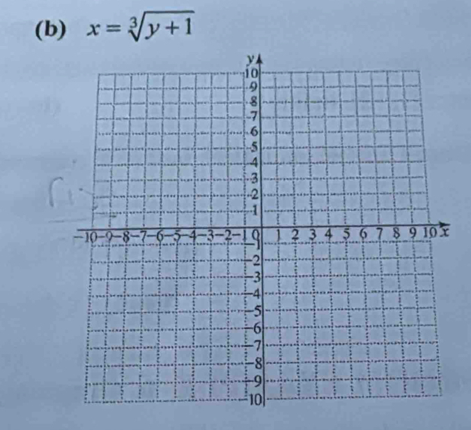 x=sqrt[3](y+1)