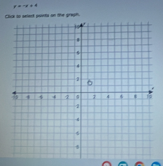 y=-x+4
Click to select points on the graph.