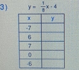 y= 1/8 x-4