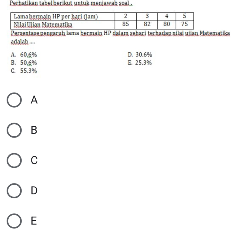 Perhatikan tabel berikut untuk meniawab soal.
Persentase pengaruh lama bermain HP dalam sehari terhadap nilai ujian Matematika
adalah ....
A. 606% D. 30,6%
B. 50% E. 25,3%
C. 55,3%
A
B
C
D
E