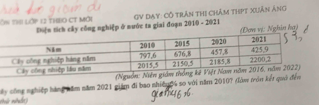 Ôn thi lớp 12 tHEO CT Mới GV DạY: CÔ TRÂN THị CHÂM THPT XUÂn ÁNg 
Diện tích cây công nghiệp ở nước ta giai đoạn 2010 - 2021 
(Đơn vị: Nghìn hạ) 
chy công nghiệp hàng năm năm 2021 giảm đi bao nhiêm % so với năm 2010? ( 
thứ nhất)