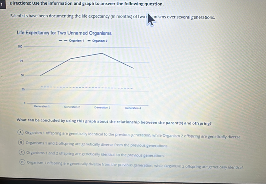 Directions: Use the information and graph to answer the following question.
Scientists have been documenting the life expectancy (in months) of two ceanisms over several generations.
What can be concluded by using this graph about the relationship between the parent(s) and offspring?
A) Organism 1 offspring are genetically identical to the previous generation, while Organism 2 offspring are genetically diverse.
B) Organisms 1 and 2 offspring are genetically diverse from the previous generations.
Organisms 1 and 2 offspring are genetically identical to the previous generations.
Organism 1 offspring are genetically diverse from the previous generation, while Organism 2 offspring are genetically identical.