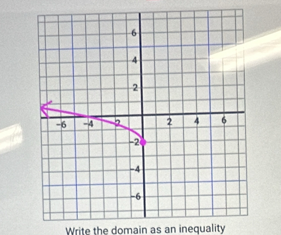 Write the domain as an inequality