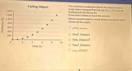 nonlinear scatterplot shows the distance that a
all object dropped from the top of a 1,250-foot -tall
lding will fall during the
econds it takes to reach the ground.
ich transformations would display linearized data?
eck all that apply.
sqrt(Time) , Distance
Time^2
, Distance
Time, Distan ce^2
Time^3 , Distance
Time, sqrt(Distan ce)