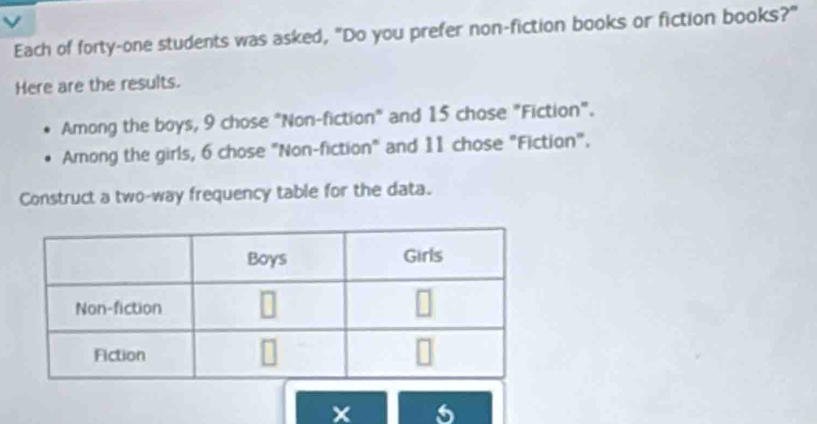 Each of forty-one students was asked, "Do you prefer non-fiction books or fiction books?" 
Here are the results. 
Among the boys, 9 chose "Non-fiction" and 15 chose "Fiction". 
Among the girls, 6 chose "Non-fiction" and 11 chose "Fiction". 
Construct a two-way frequency table for the data.