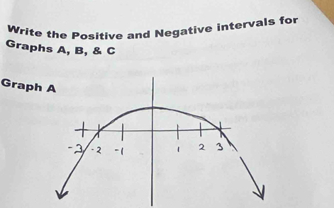 Write the Positive and Negative intervals for 
Graphs A, B, & C
Grap