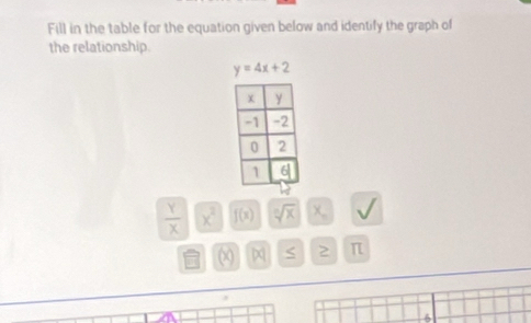 Fill in the table for the equation given below and identify the graph of 
the relationship.
y=4x+2
 Y/X  x^2 f(x) sqrt [3sqrt(x) √
x 2 π
6