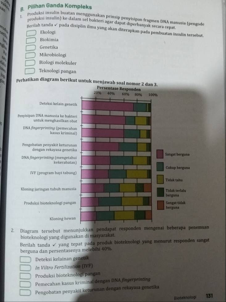 Pilihan Ganda Kompleks
an 1. Produksi insulin buatan menggunakan prinsip penyisipan fragmen DNA manusia (pengode
produksi insulin) ke dalam sel bakteri agar dapat diperbanyak secara cepat.
rodu
Berilah tanda ✓ pada disiplin ilmu yang akan diterapkan pada pembuatan insulin tersebut.
Ekologi
etik

Biokimia
B 
Genetika
Mikrobiologi
Sah
laks
Biologi molekuler
Daw
Teknologi pangan
jugi
gian Perhatikan diagram berikut untuk menja
2. Diagram tersebut menunjukkan pendapat responden mengan
bioteknologi yang digunakan di masyarakat.
Berilah tanda ✓ yang tepat pada produk bioteknologi yang menurut responden sangat
berguna dan persentasenya melebihi 40%.
Deteksi kelainan genetik
In Viltro Fertilization (IVF)
Produksi bioteknologi pangan
Pemecahan kasus kriminal dengan DNA fingerprinting
Pengobatan penyakit keturunan dengan rekayasa genetika
Bioteknologi 131