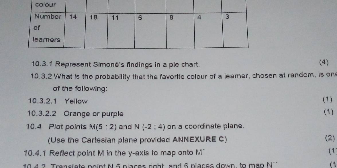 Represent Simoné's findings in a pie chart. (4) 
10.3.2 What is the probability that the favorite colour of a learner, chosen at random, is on 
of the following: 
10.3.2.1 Yellow (1) 
10.3.2.2 Orange or purple (1) 
10.4 Plot points M(5;2) and N(-2;4) on a coordinate plane. 
(Use the Cartesian plane provided ANNEXURE C) (2) 
10.4.1 Reflect point M in the y-axis to map onto M
(1) 
10 4.2 Translate point N 5 places right, and 6 places down, to map N' (1