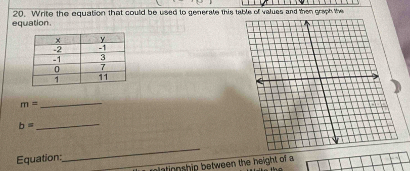 Write the equation that could be used to generate this table of values and then graph the 
equation.
m=
_
b=
_ 
Equation: 
_ 
mlationship between the height of a