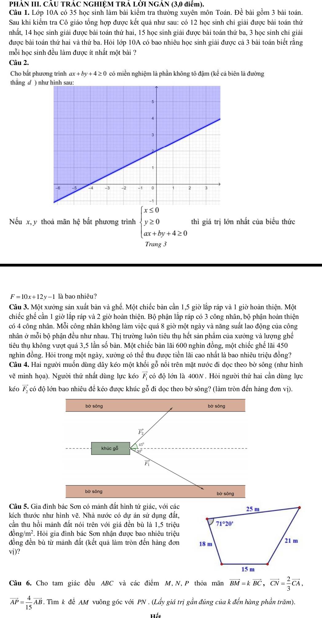PHÀN III. CÂU TRẢC NGHIỆM TRẢ LỜI NGẢN (3,0 điểm).
Câu 1. Lớp 10A có 35 học sinh làm bài kiểm tra thường xuyên môn Toán. Đề bài gồm 3 bài toán.
Sau khi kiểm tra Cô giáo tổng hợp được kết quả như sau: có 12 học sinh chỉ giải được bài toán thứ
nhất, 14 học sinh giải được bài toán thứ hai, 15 học sinh giải được bài toán thứ ba, 3 học sinh chỉ giải
được bài toán thứ hai và thứ ba. Hỏi lớp 10A có bao nhiêu học sinh giải được cả 3 bài toán biết rằng
mỗi học sinh đều làm được ít nhất một bài ?
Câu 2.
Cho bất phương trình ax+by+4≥ 0 có miền nghiệm là phần không tô đậm (kể cả biên là đường
thẳng đ ) n
Nếu x, y thoả mãn hệ bất phương trình beginarrayl x≤ 0 y≥ 0 ax+by+4≥ 0endarray. thì giá trị lớn nhất của biểu thức
Trang 3
F =10x+12y-1 là bao nhiêu?
Câu 3. Một xưởng sản xuất bàn và ghế. Một chiếc bàn cần 1,5 giờ lắp ráp và 1 giờ hoàn thiện. Một
chiếc ghế cần 1 giờ lắp ráp và 2 giờ hoàn thiện. Bộ phận lắp ráp có 3 công nhân, bộ phận hoàn thiện
có 4 công nhân. Mỗi công nhân không làm việc quá 8 giờ một ngày và năng suất lao động của công
nhân ở mỗi bộ phận đều như nhau. Thị trường luôn tiêu thụ hết sản phẩm của xưởng và lượng ghế
tiêu thụ không vượt quá 3,5 lần số bàn. Một chiếc bàn lãi 600 nghìn đồng, một chiếc ghế lãi 450
nghìn đồng. Hỏi trong một ngày, xưởng có thể thu được tiền lãi cao nhất là bao nhiêu triệu đồng?
Câu 4. Hai người muốn dùng dây kéo một khối gỗ nổi trên mặt nước đi dọc theo bờ sông (như hình
vẽ minh họa). Người thứ nhất dùng lực kéo F có độ lớn là 400N . Hỏi người thứ hai cần dùng lực
kéo vector F_2 có độ lớn bao nhiêu để kéo được khúc gỗ đi dọc theo bờ sông? (làm tròn đến hàng đơn vị).
Câu 5. Gia đình bác Sơn có mảnh đất hình tứ giác, với các
kích thước như hình vẽ. Nhà nước có dự án sử dụng đất,
cần thu hồi mảnh đất nói trên với giá đền bù là 1,5 triệu
đồng/ m^2. . Hỏi gia đình bác Sơn nhận được bao nhiêu triệu
đồng đền bù từ mảnh đất (kết quả làm tròn đến hàng đơn 
vi)?
Câu 6. Cho tam giác đều ABC và các điểm M,N,P thỏa mãn vector BM=kvector BC,vector CN= 2/3 vector CA,
vector AP= 4/15 vector AB. Tìm k để AM vuông góc với PN . (Lấy giá trị gần đúng của k đến hàng phần trăm).
Hết