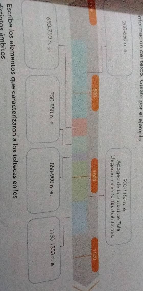 información del texto. Guiate por el ejemplo.
200-650 n. e. 900-1150 n. e. 
Apogeo de la ciudad de Tula. 
Llegaron a vivir 50 000 habitantes.
1000 1500
650-750 n. e. 750-850 n. e. 850-900 n. e. 1150-1350 n. e. 
Escribe los elementos que caracterizaron a los toltecas en los 
distintos ámbitos.