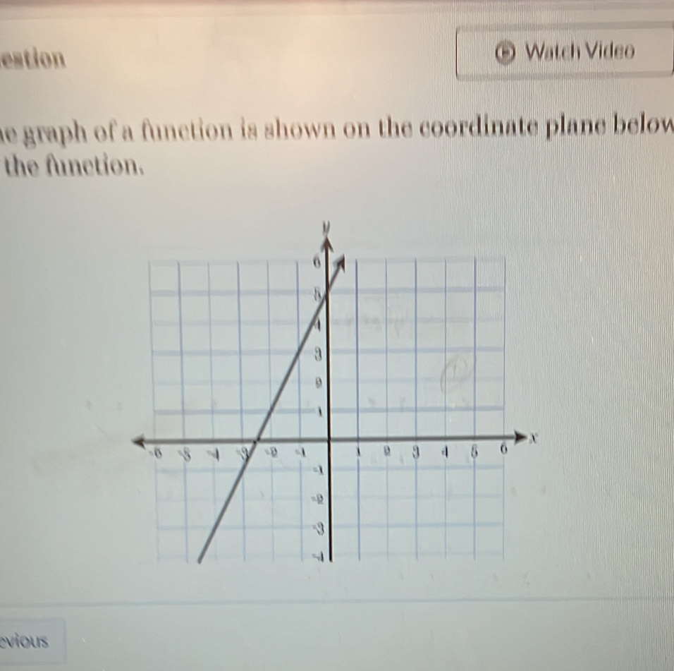 estion Watch Video 
D 
he graph of a function is shown on the coordinate plane below. 
the function. 
evious