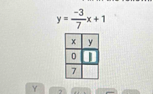 y= (-3)/7 x+1
Y 2