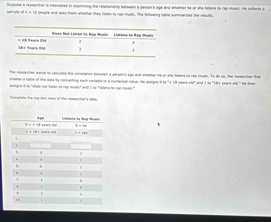 Suppose a researcher is interested in examining the relationship between a person’s age and whether he or she listens to rap music. He collects a
sample of n=10 people and asks them whether they listen to rap music. The following table summarizes the results.
The researcher wants to calculate the correlation between a person’s age and whether he or she listens to rap music. To do so, the researcher first
creates a table of the data by converting each variable to a numerical value. He assigns 0 to " <18</tex>  years old” and 1 to "18+ years old." He then
assigns 0 to "does not listen to rap music" and 1 to "listens to rap music.”
Complete the top two rows of the researcher's data.