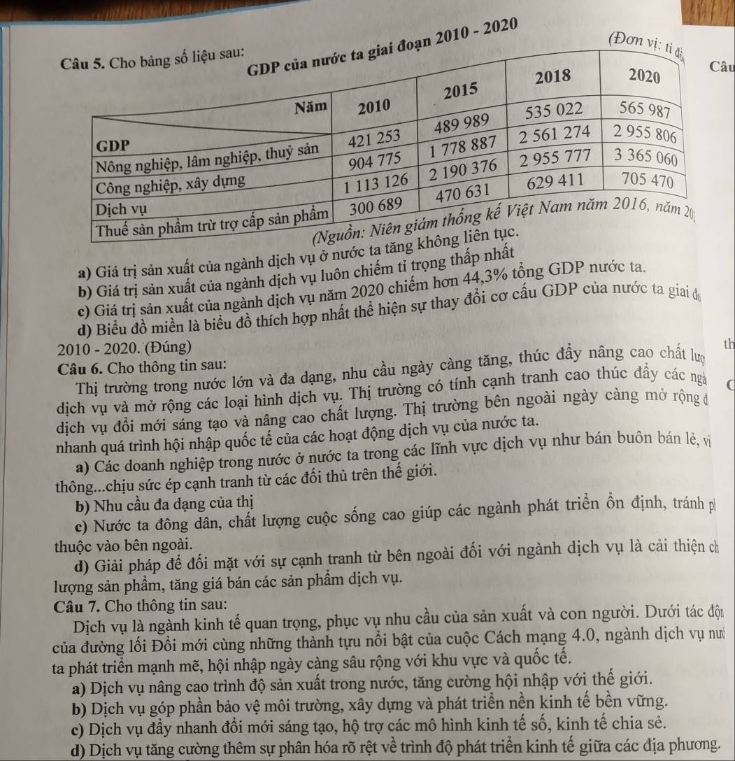 (Đơ
2010 - 2020
âu
a) Giá trị sản xuất của ngành dịch vụ ở nước ta
b) Giá trị sản xuất của ngành dịch vụ luôn chiếm tỉ trọng thấp nhất
c) Giá trị sản xuất của ngành dịch vụ năm 2020 chiếm hơn 44,3% tổng GDP nước ta.
d) Biểu đồ miền là biểu đồ thích hợp nhất thể hiện sự thay đổi cơ cấu GDP của nước ta giai đo
2010 - 2020. (Đúng)
th
Câu 6. Cho thông tin sau:
Thị trường trong nước lớn và đa dạng, nhu cầu ngày càng tăng, thúc đầy nâng cao chất lượ
dịch vụ và mở rộng các loại hình dịch vụ. Thị trường có tính cạnh tranh cao thúc đầy các ngà
(
dịch vụ đổi mới sáng tạo và nâng cao chất lượng. Thị trường bên ngoài ngày càng mở rộng đ
nhanh quá trình hội nhập quốc tế của các hoạt động dịch vụ của nước ta.
a) Các doanh nghiệp trong nước ở nước ta trong các lĩnh vực dịch vụ như bán buôn bán lẻ, vị
thông...chịu sức ép cạnh tranh từ các đối thủ trên thế giới.
b) Nhu cầu đa dạng của thị
c) Nước ta đông dân, chất lượng cuộc sống cao giúp các ngành phát triển ổn định, tránh p
thuộc vào bên ngoài.
d) Giải pháp để đối mặt với sự cạnh tranh từ bên ngoài đối với ngành dịch vụ là cải thiện ch
lượng sản phẩm, tăng giá bán các sản phầm dịch vụ.
Câu 7. Cho thông tin sau:
Dịch vụ là ngành kinh tế quan trọng, phục vụ nhu cầu của sản xuất và con người. Dưới tác đội
của đường lối Đổi mới cùng những thành tựu nổi bật của cuộc Cách mạng 4.0, ngành dịch vụ nướ
ta phát triển mạnh mẽ, hội nhập ngày càng sâu rộng với khu vực và quốc tế.
a) Dịch vụ nâng cao trình độ sản xuất trong nước, tăng cường hội nhập với thế giới.
b) Dịch vụ góp phần bảo vệ môi trường, xây dựng và phát triển nền kinh tế bền vững.
c) Dịch vụ đầy nhanh đổi mới sáng tạo, hộ trợ các mô hình kinh tế số, kinh tế chia sẻ.
d) Dịch vụ tăng cường thêm sự phân hóa rõ rệt về trình độ phát triển kinh tế giữa các địa phương.