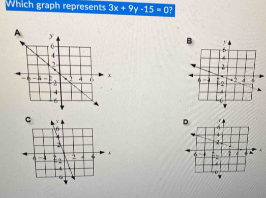 Which graph represents 3x+9y-15=0 ?