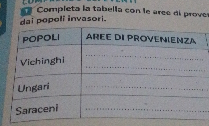 a 
Completa la tabella con le aree di prover 
dai popoli invasori.