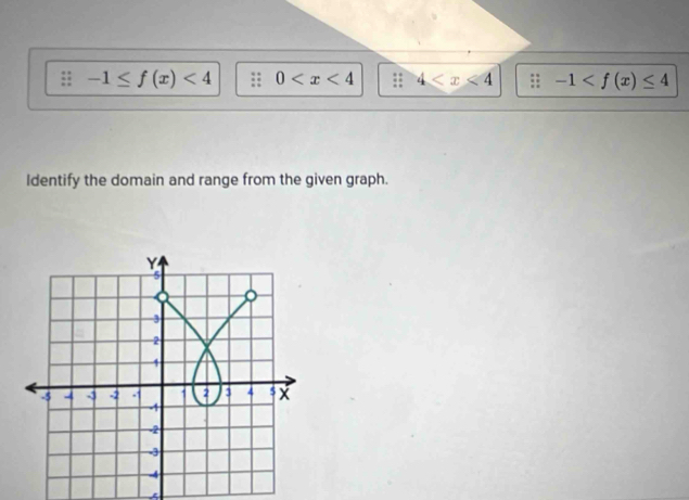 -1≤ f(x)<4</tex> 0 ;; 4 :: -1
Identify the domain and range from the given graph.