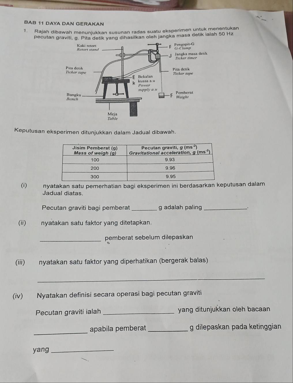 BAB 11 DAYA DAN GERAKAN 
1. Rajah dibawah menunjukkan susunan radas suatu eksperimen untuk menentukan 
pecutan graviti, g. Pita detik yang dihasilkan oleh jangka masa detik ialah 50 Hz
Keputusan eksperimen ditunjukkan dalam Jadual dibawah. 
(i) nyatakan satu pemerhatian bagi eksperimen ini berdasarkan keputusan dalam 
Jadual diatas. 
Pecutan graviti bagi pemberat_ g adalah paling_ 
_. 
(ii) nyatakan satu faktor yang ditetapkan. 
_pemberat sebelum dilepaskan 
(iii) nyatakan satu faktor yang diperhatikan (bergerak balas) 
_ 
(iv) Nyatakan definisi secara operasi bagi pecutan graviti 
Pecutan graviti ialah _yang ditunjukkan oleh bacaan 
_ 
apabila pemberat_ g dilepaskan pada ketinggian 
yang_