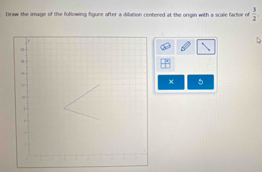 Draw the image of the following figure after a dilation centered at the origin with a scale factor of  3/2 .
 7x/1 
×