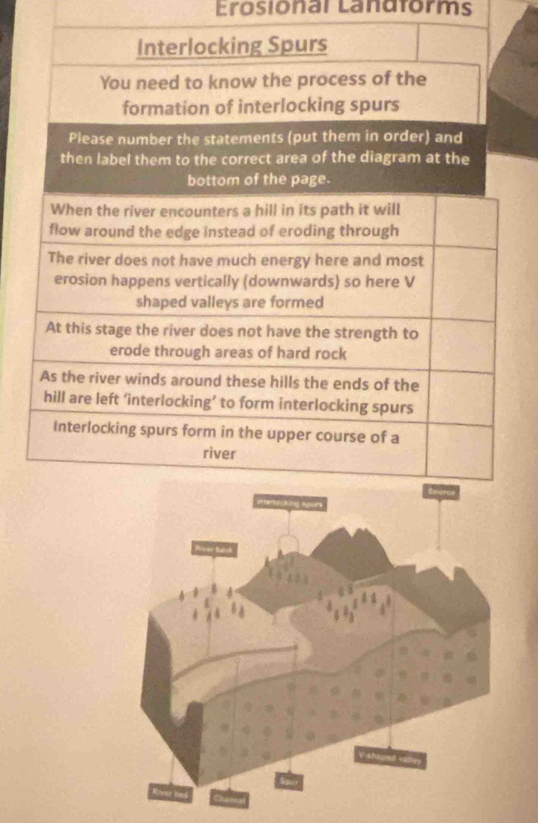 Erosional Landforms