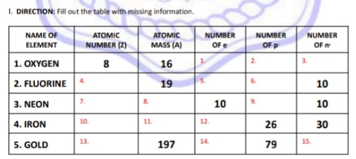 DIRECTION: Fill out the table with missing information.