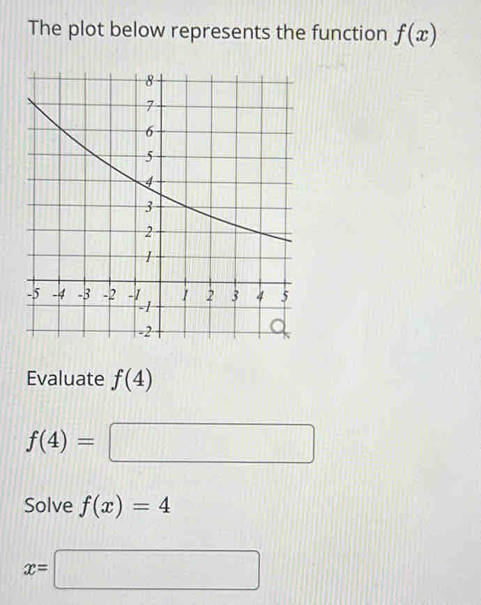 The plot below represents the function f(x)
8
7
6
5
4
3
2
1
-5 -4 -3 -2 -1 2 3 4 5
-1
-2
Evaluate f(4)
f(4)=□
Solve f(x)=4
x=□