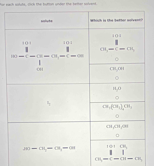 For each solute, click the button under the better solvent.