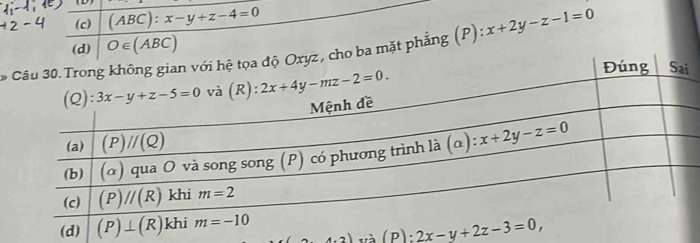 (ABC):x-y+z-4=0
(d) O∈ (ABC)
*cho ba mặt phẳng (P): x+2y-z-1=0
2.1· 2) và (1