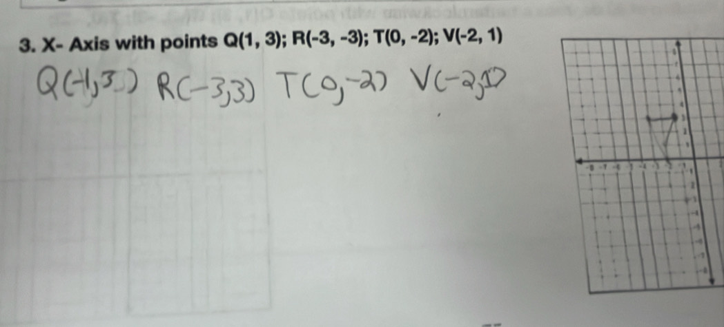 X - Axis with points Q(1,3); R(-3,-3); T(0,-2); V(-2,1)