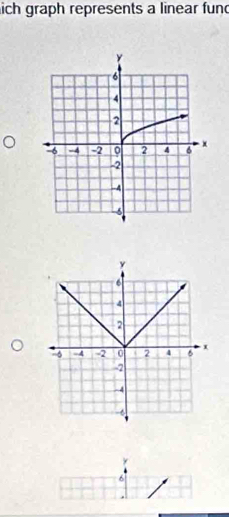 lich graph represents a linear fund
y
6