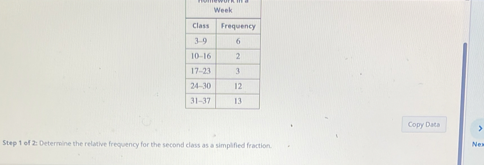 Copy Data 
Step 1 of 2: Determine the relative frequency for the second class as a simplified fraction. 
Nex