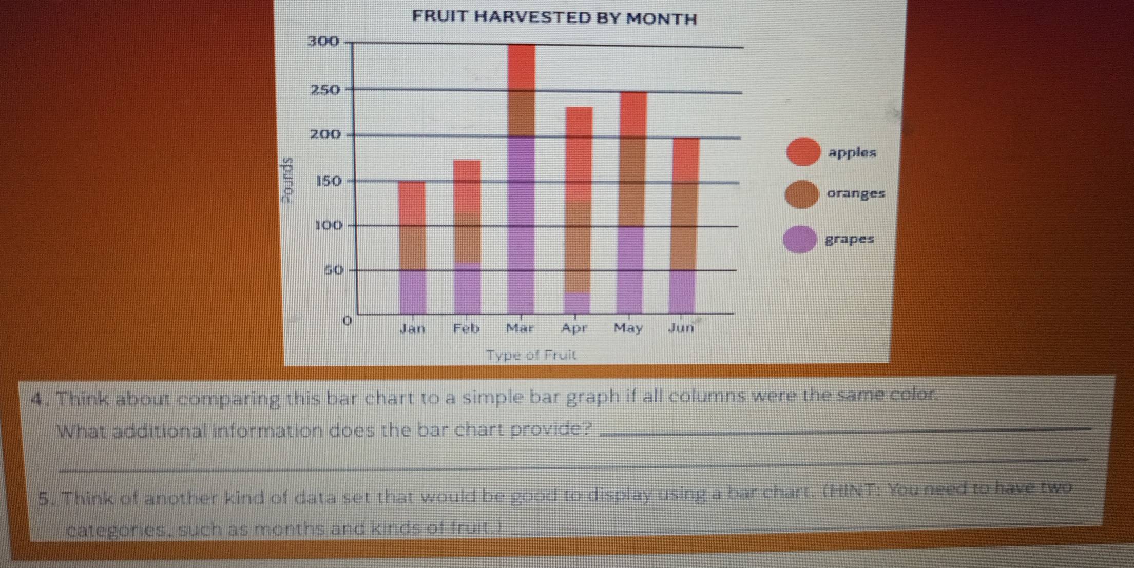 FRUIT HARVESTED BY MONTH
4. Think about comparing this bar chart to a simple bar graph if all columns were the same color. 
What additional information does the bar chart provide?_ 
_ 
5. Think of another kind of data set that would be good to display using a bar chart. (HINT: You need to have two 
categories, such as months and kinds of fruit.)