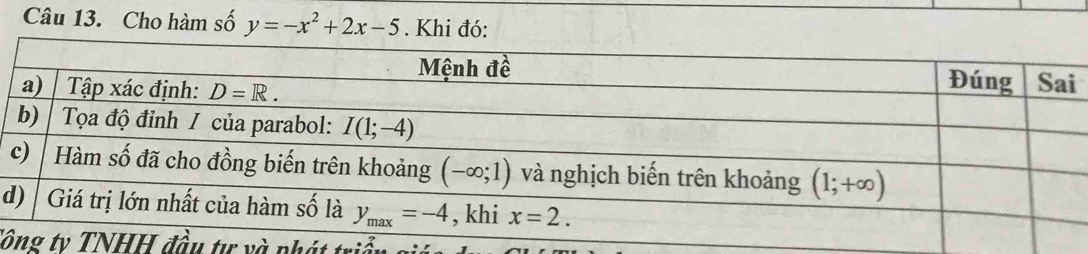 Cho hàm số y=-x^2+2x-5. Khi đó:
d
Tô phát trị