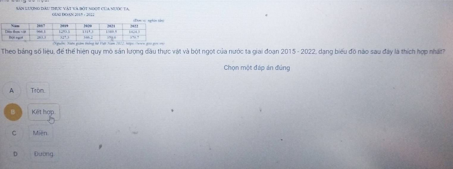 Sản Lượng Dầu thực vật và bột ngọt của nược ta.
GIAI DOAN 2015 - 2022
Theo bảng số liệu, để thể hiện quy mô sản lượng dầu thực vật và bột ngọt của nước ta giai đoạn 2015 - 2022, dạng biểu đồ nào sau đây là thích hợp nhậất
Chọn một đáp án đúng
A Tròn.
B Kết hợp.
C Miên
D Đường.