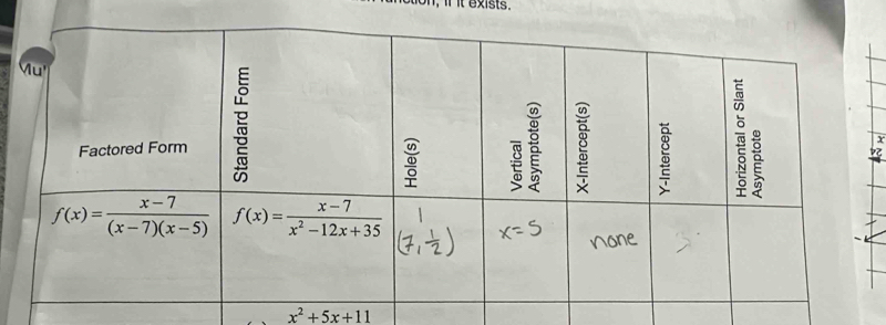 x^2+5x+11