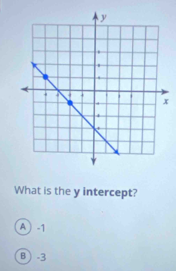 What is the y intercept?
A -1
B -3